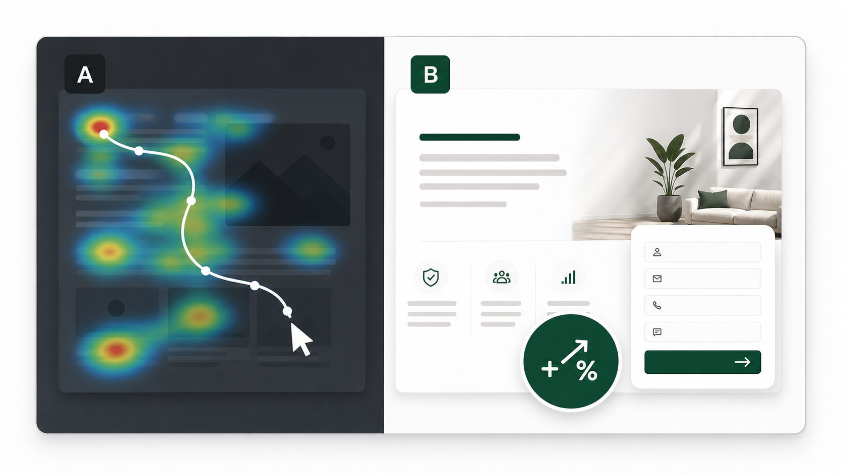 A/B-Test mit Nutzerpfad, Heatmap und Anfrageformular.