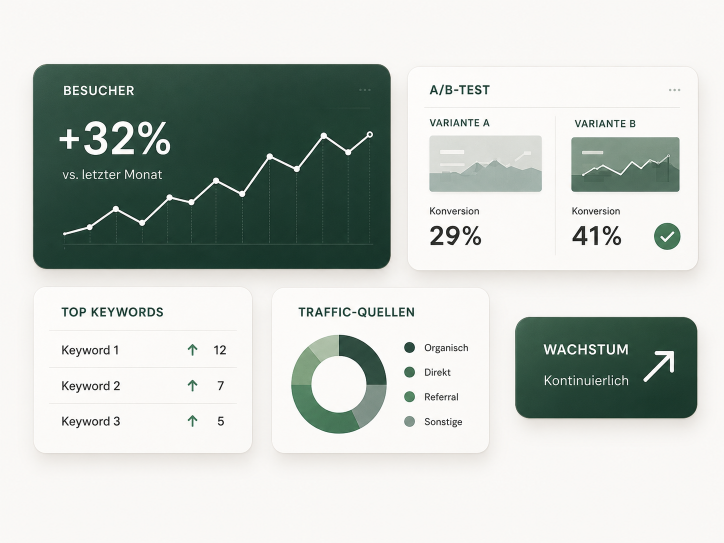 Visualisierung Schritt 04: Optimierung